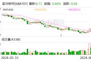 振华新材：拟以1027万元-3080万元回购股份并注销