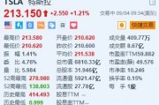 特斯拉涨超1.2% 预计明年开始限量生产人形机器人