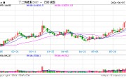 期市开盘：丁二烯橡胶涨超7%，20号胶涨超5%，橡胶、沪银涨超4%，纯碱涨超3%，集运指数（欧线）下跌