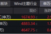 逆市领涨！国防军工ETF（512810）盘中冲击4%！批量涨停再现，中航沈飞、上海瀚讯等多股创历史新高