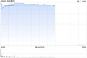 美的集团首挂上市 股价现涨超7%