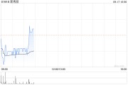 新秀丽9月16日耗资约1572.3万港元回购86.73万股