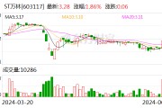 ST万林：6月19日召开董事会会议