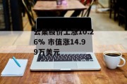 云集股价上涨10.26% 市值涨14.99万美元