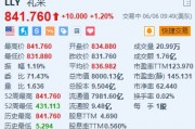 礼来涨1.2%再创新高 公布重磅GLP-1类药物积极数据