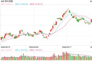 快讯：港股三大指数低开高走 石油、煤炭、黄金股齐涨