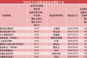 前五月百亿基金业绩“回血”，多只北交所主题基金抹掉去年涨幅