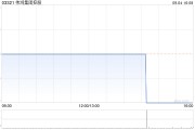 伟鸿集团控股公布区智锋获委任为执行董事