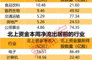 闪崩中大举抄底，持股暴增67% 元器件龙头获北上资金大幅加仓！家电龙头遭外资抛售，出逃资金超10亿元