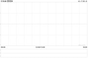 德视佳10月16日斥资61.1万港元回购13万股