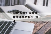 GDP 总量：同比环比增速关系解析  增速