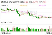 精进电动：实控人拟以200万元—400万元增持公司股份