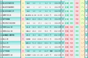 非农超级疲软，一张图看美国就业市场概貌，利多黄金的14个