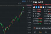 美股异动丨台积电盘初涨近3%，续创历史新高