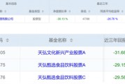 近3年天弘基金股票与指数基金管理能力大型基金公司垫底