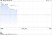 同源康医药-B首挂上市 股价现涨逾24%