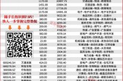 A股短期至少仍有10%反弹空间？这家公司被机构增仓近12亿元