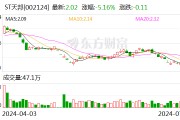 ST天邦：6月商品猪销售均价环比上升21.77%