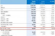 控费见效平安健康扭亏为盈 收入下滑系部分收入延后确认