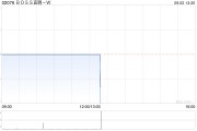 BOSS直聘-W：受托人根据首次公开发售后股份计划购买79.82万股A类普通股