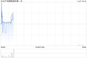 欧康维视生物-B11月5日斥资94.07万港元回购17.25万股