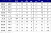 开源非银策略：交易量环比改善，关注非银板块beta催化