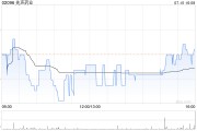 先声药业7月10日斥资约473.46万港元回购86万股