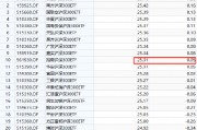 招商基金增强ETF变增弱？招商沪深300增强策略ETF本轮行情跑输基准2.5%，收着最高的管理费，跑不赢普通ETF