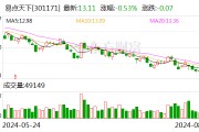 易点天下：2024年半年度净利润约1.32亿元，同比增加10.44%