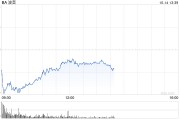 波音工厂罢工已超1个月 新任CEO压力越来越大