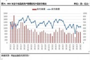 单月备案467只！资金入场埋伏！5月份私募基金管理人共备案467只私募证券产品，信托资金也以稳健的步伐入市