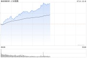 午评：沪指放量涨超1.5% 机器人概念强势