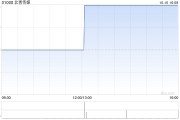 北青传媒以起拍价208.87万元拍得法制晚报社所持有镜鉴传媒100%的股权