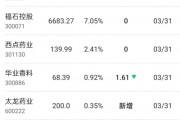 大众交通18个交易日暴涨270%，“长情牛散”刘伟坐享资本盛宴