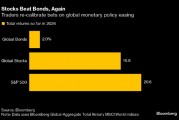 看图：全球股市今年有望再次跑赢债市