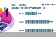 营收贡献超七成 壹连科技患上“宁王”依赖症