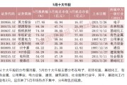 5月十大牛股出炉 最牛股票大涨近180%