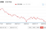 东方基金：“新能源汽车主题”二季度浮亏11.46亿，持股集中度较高