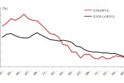 通胀放缓会让美联储坚定降息步伐吗？