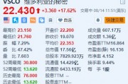 维多利亚的秘密大涨超17.6% 领导层改组+Q2EPS初步数据超预期