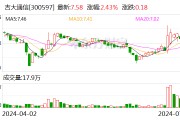 吉大通信：累计回购约75万股