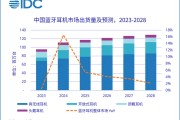 2024上半年耳机市场报告出炉：真无线耳机大势已去