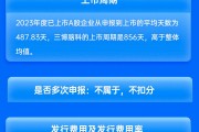 中信证券保荐三博脑科IPO项目质量评级C级 排队周期超两年 发行市盈率高于行业均值57.38%