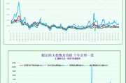 一张图：波罗的海指数因海岬型船运价上涨触及三周多高点