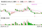 维业股份：全资子公司中标约10.09亿元工程项目