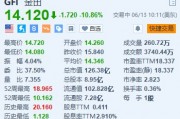 金田跌超10.8% 下调了2024年产量指引