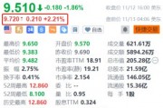 日月光半导体盘前涨2.2% 10月营收创近23个月新高