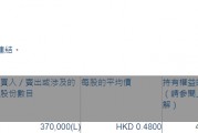 联合医务(00722.HK)获独立非执行董事李联伟增持37万股