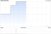 神话世界拟发行本金总额不超过2亿港元的债券