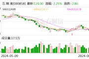 食品饮料行业资金流出榜：五粮液、贵州茅台等净流出资金居前